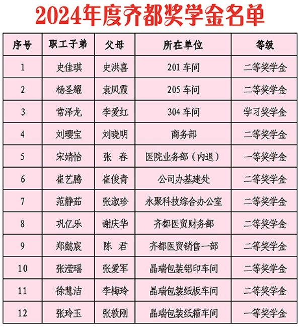 齐都奖学金1.png