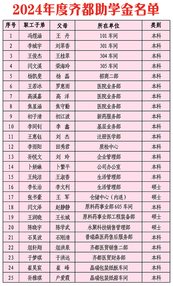 齐都奖学金2.png