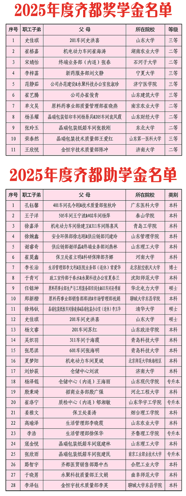奖助学金名单.png