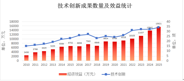 1.7技术创新成果.png