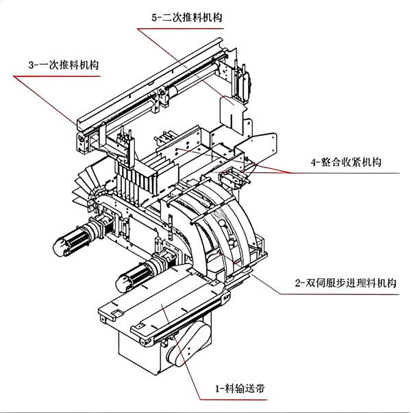非PVC软包装产品多合一自动理袋装置.png