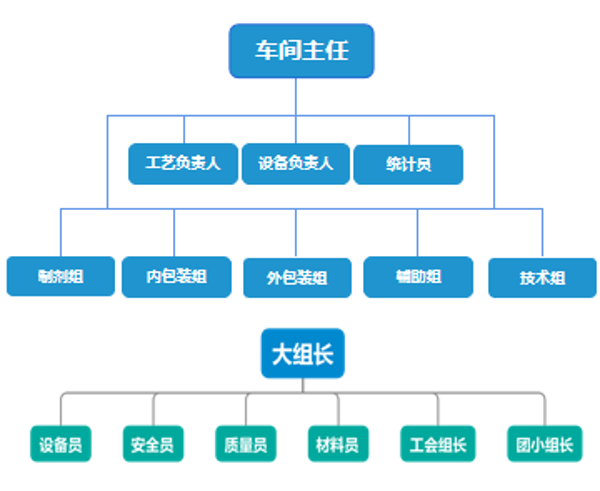 1.班组.png