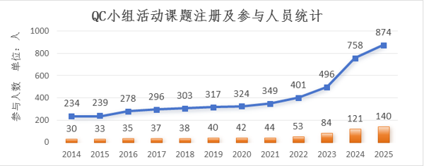 3.QC小组.png