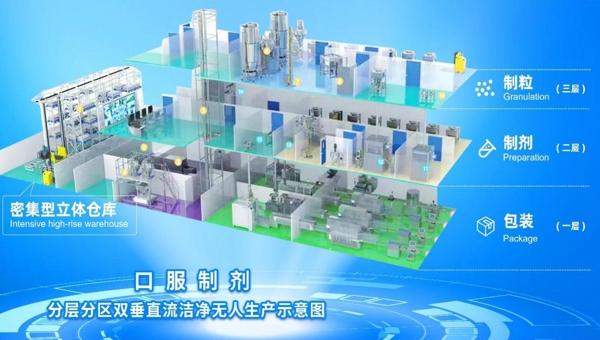 2-分层分区双垂直流设计.jpg